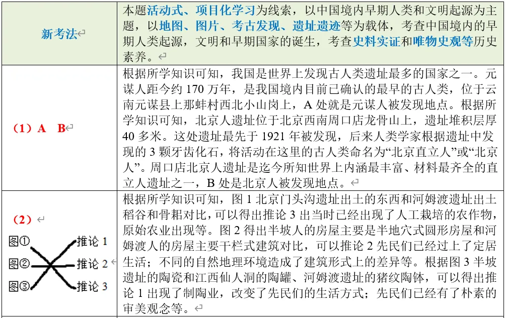 深圳中考历史:中国古代史部分中考真题分析、整理(全国通用) 第12张