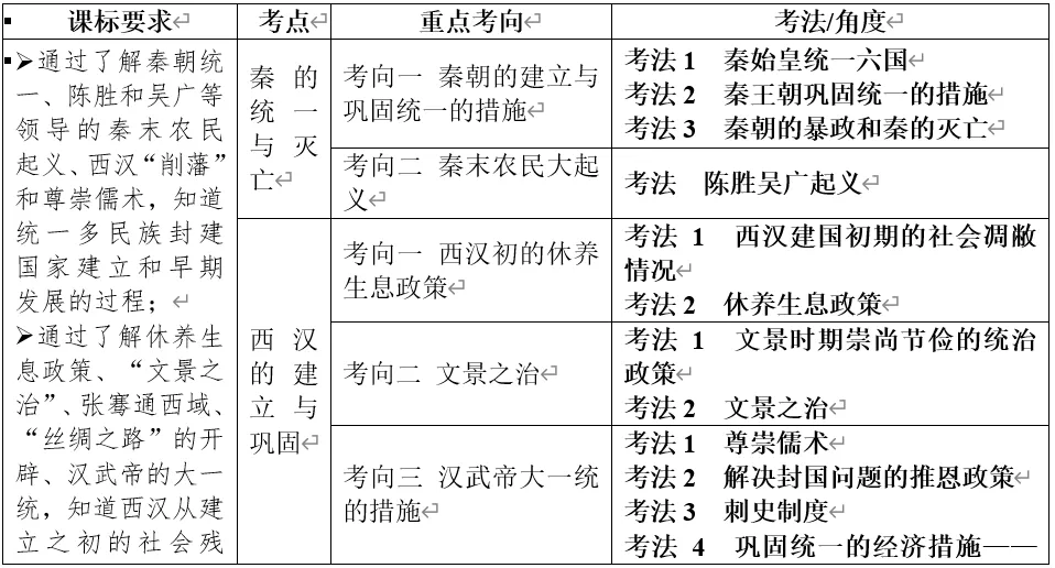 深圳中考历史:中国古代史部分中考真题分析、整理(全国通用) 第14张