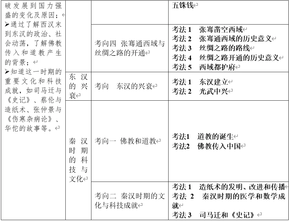 深圳中考历史:中国古代史部分中考真题分析、整理(全国通用) 第15张