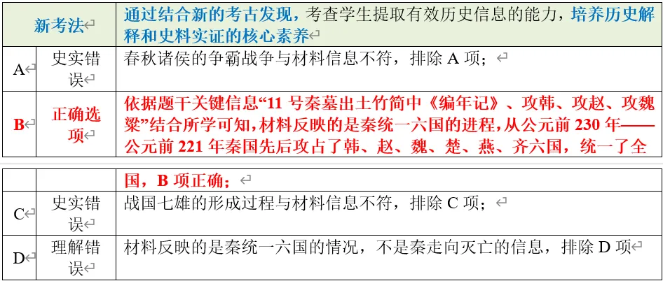 深圳中考历史:中国古代史部分中考真题分析、整理(全国通用) 第16张