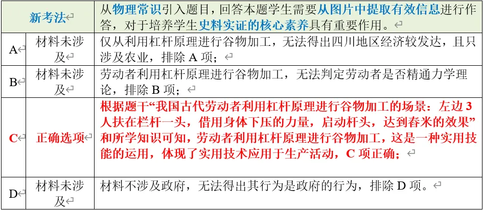 深圳中考历史:中国古代史部分中考真题分析、整理(全国通用) 第18张