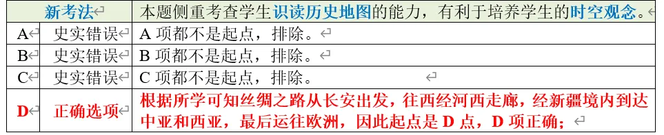 深圳中考历史:中国古代史部分中考真题分析、整理(全国通用) 第20张