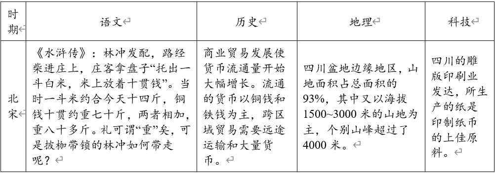 深圳中考历史:中国古代史部分中考真题分析、整理(全国通用) 第22张