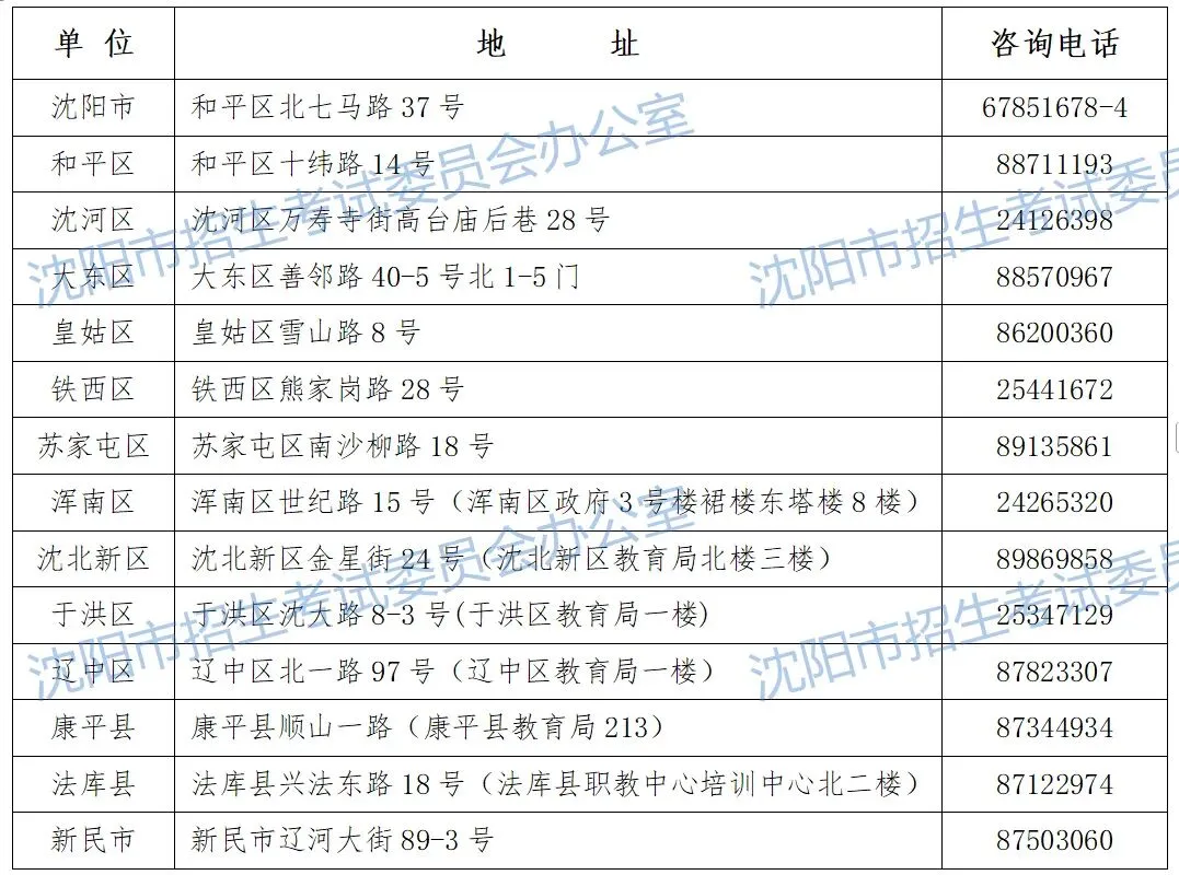 沈阳2026中考补报名提醒!时间 + 入口 流程 政策解读全在这! 第11张