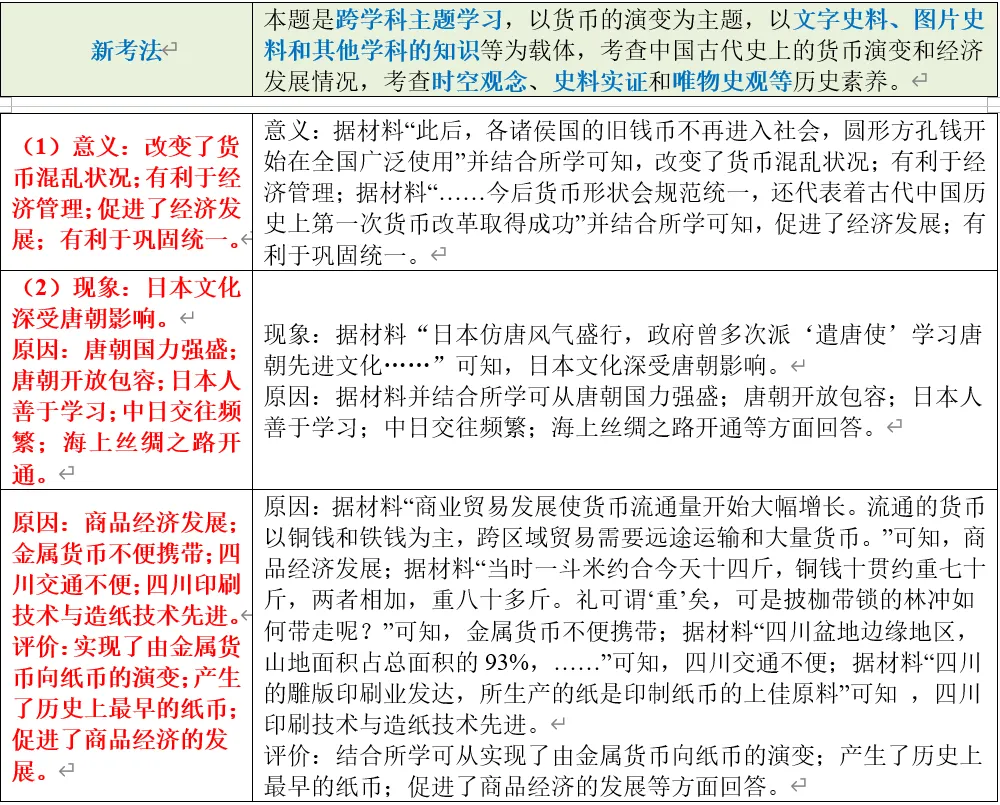 深圳中考历史:中国古代史部分中考真题分析、整理(全国通用) 第23张