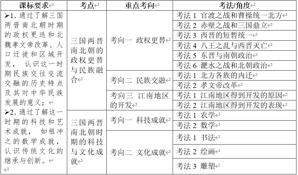 深圳中考历史:中国古代史部分中考真题分析、整理(全国通用) 第24张
