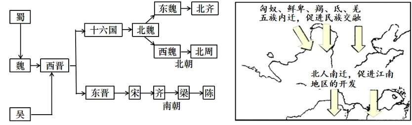 深圳中考历史:中国古代史部分中考真题分析、整理(全国通用) 第25张