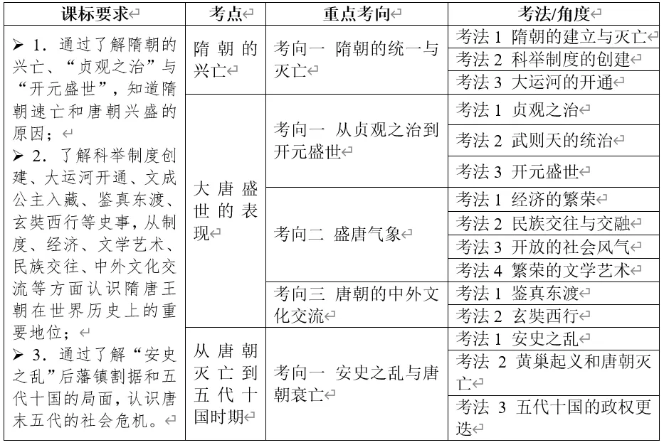 深圳中考历史:中国古代史部分中考真题分析、整理(全国通用) 第30张