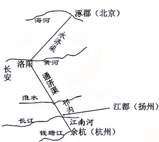 深圳中考历史:中国古代史部分中考真题分析、整理(全国通用) 第31张
