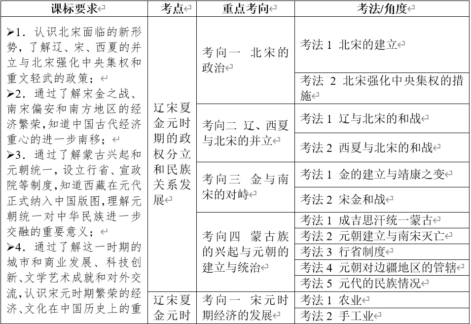 深圳中考历史:中国古代史部分中考真题分析、整理(全国通用) 第33张