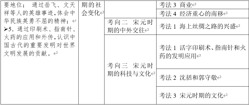 深圳中考历史:中国古代史部分中考真题分析、整理(全国通用) 第34张