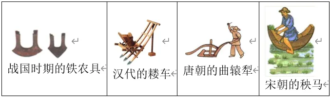 深圳中考历史:中国古代史部分中考真题分析、整理(全国通用) 第37张