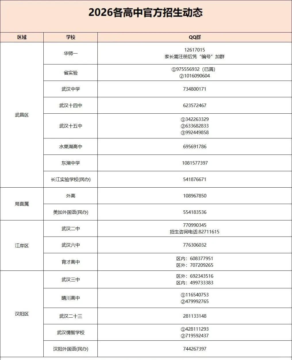 领航班540+!武汉中考＂抢人大战＂开始!2026最新30校招生动态、12校签约门槛,10区元调划线一次看完! 第7张