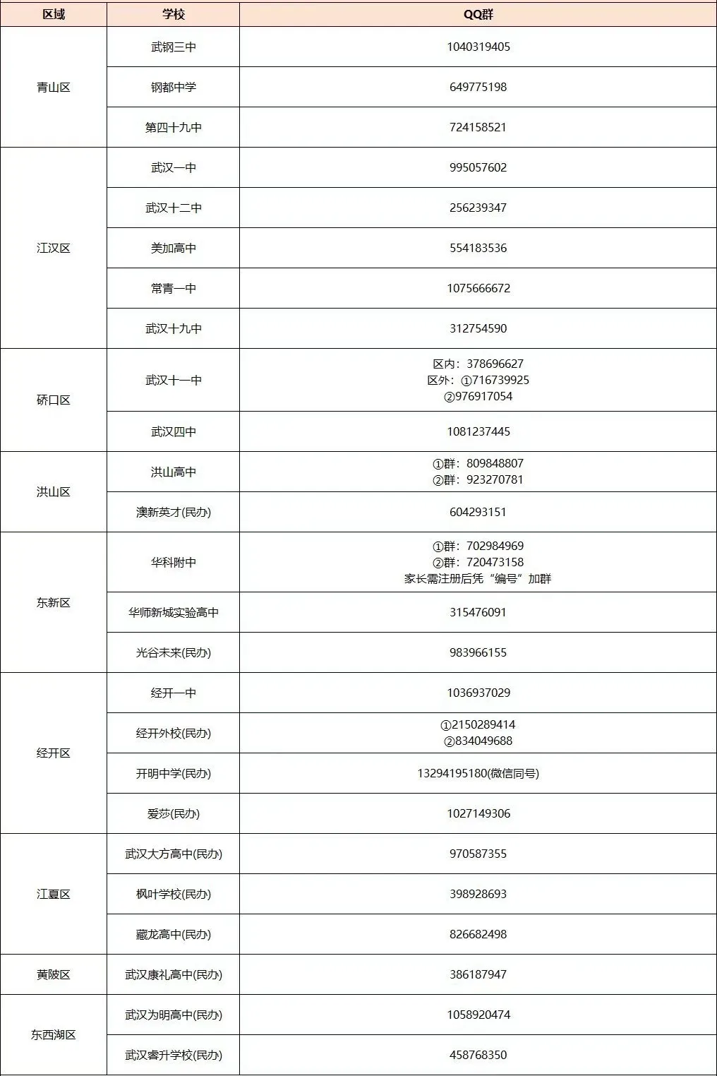 领航班540+!武汉中考＂抢人大战＂开始!2026最新30校招生动态、12校签约门槛,10区元调划线一次看完! 第8张