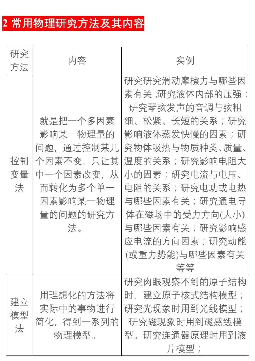 【中考物理】基础知识分类汇编大全 第4张