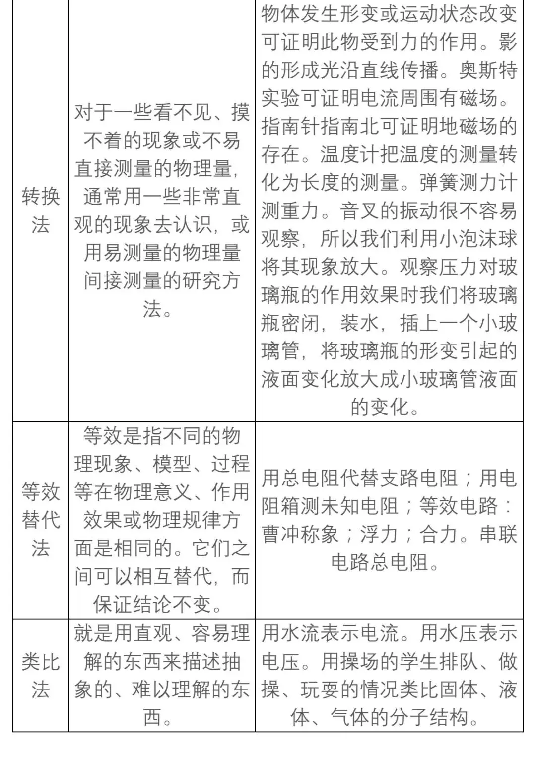 【中考物理】基础知识分类汇编大全 第5张
