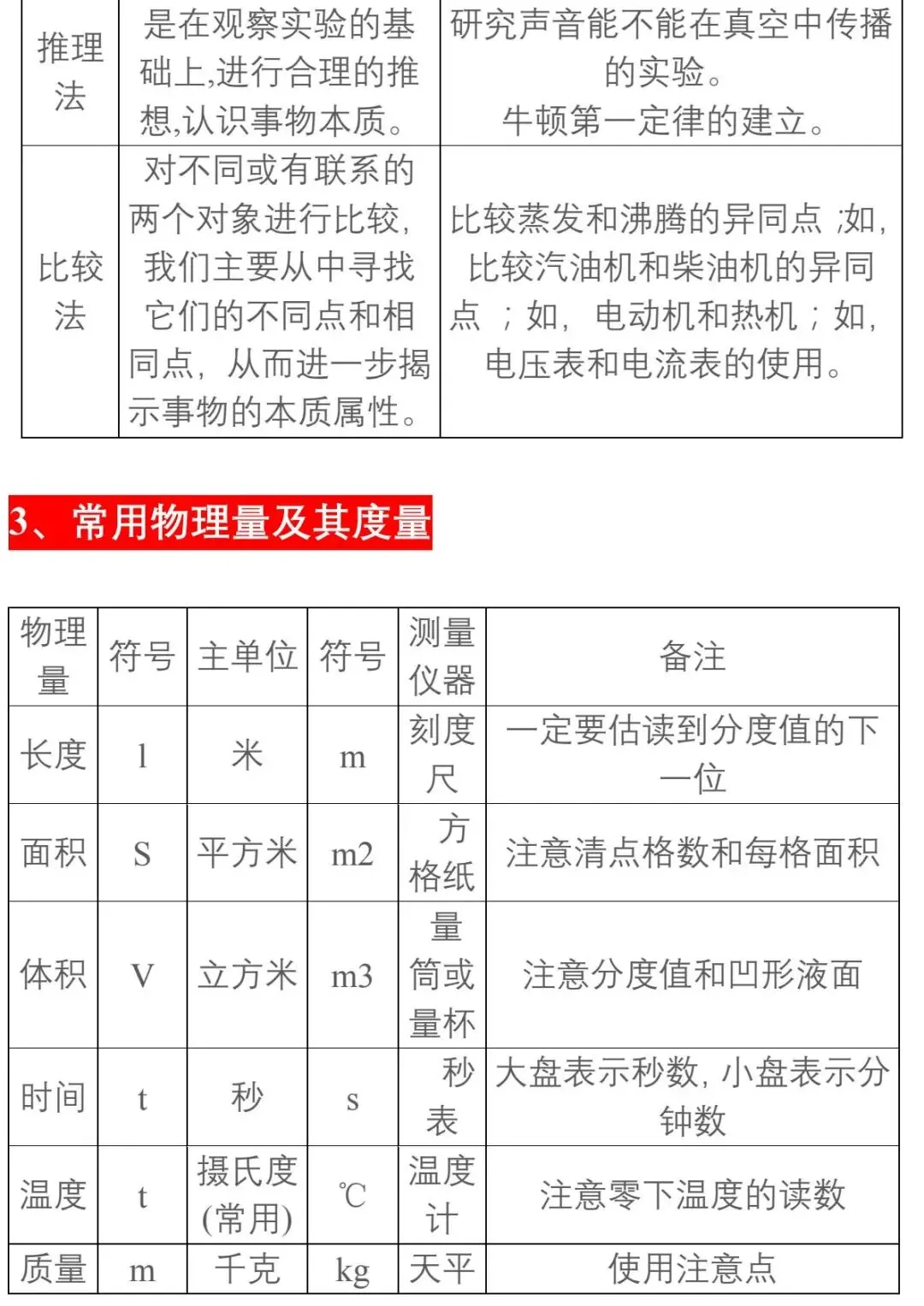 【中考物理】基础知识分类汇编大全 第6张