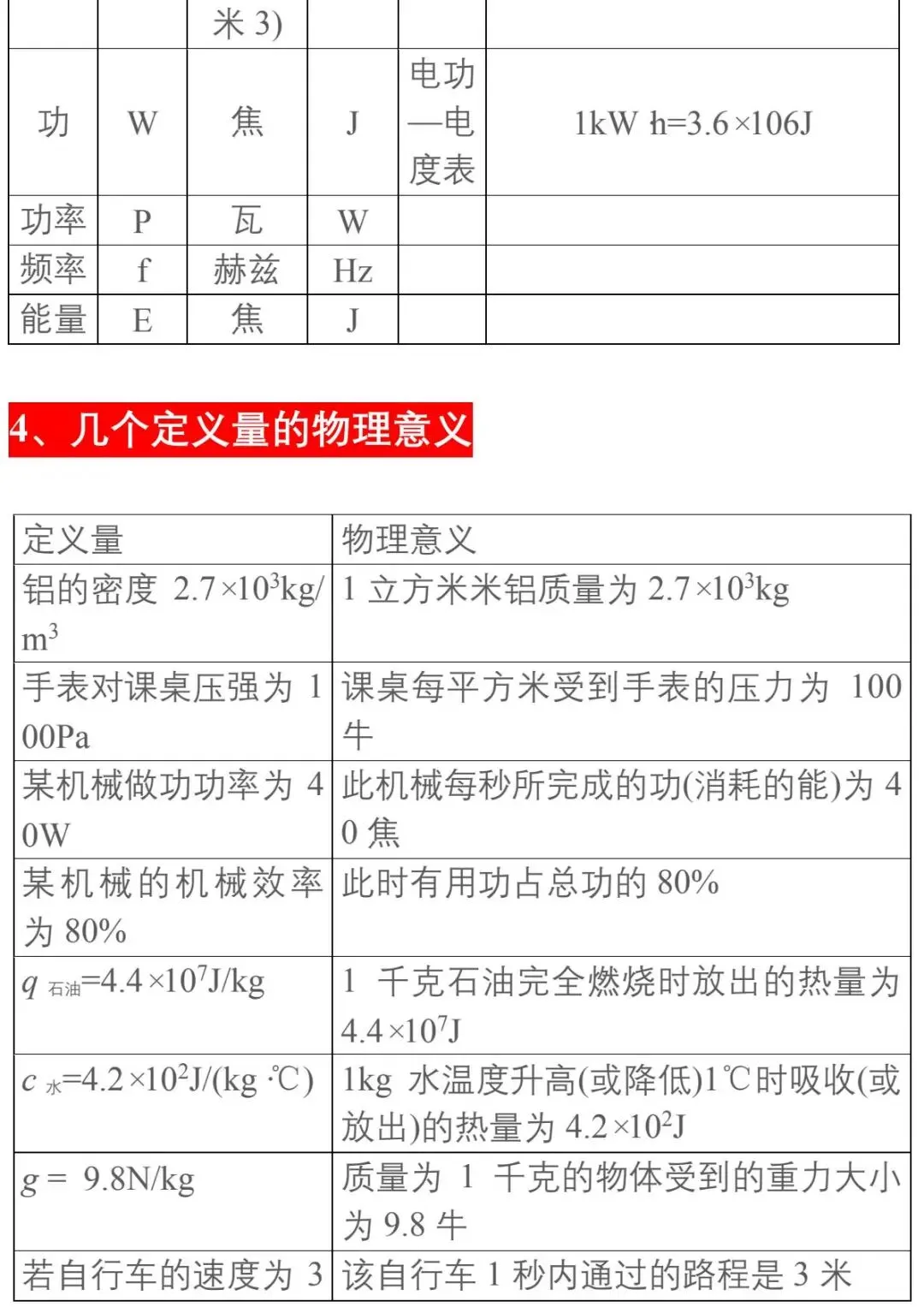 【中考物理】基础知识分类汇编大全 第8张