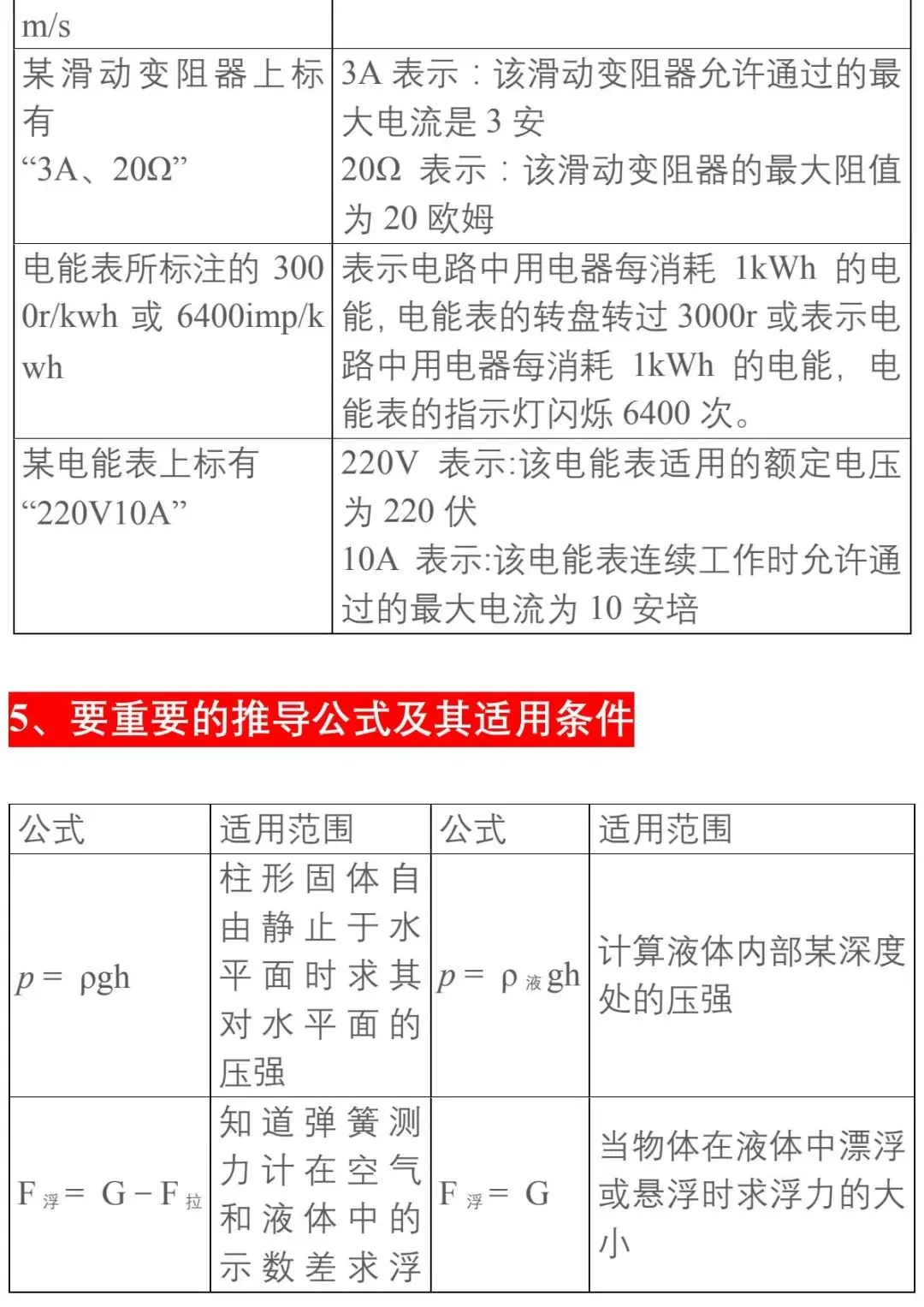 【中考物理】基础知识分类汇编大全 第9张