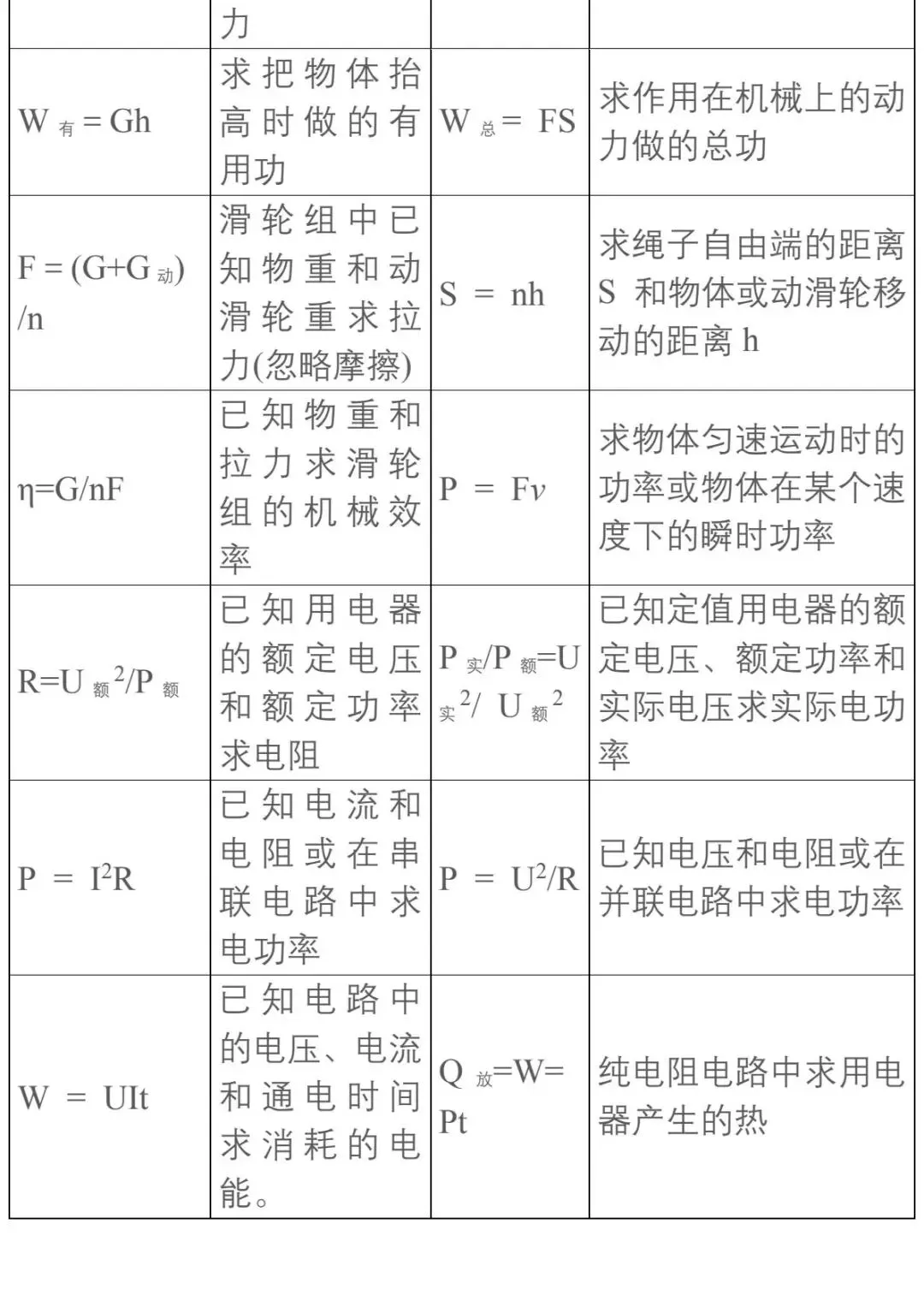 【中考物理】基础知识分类汇编大全 第10张