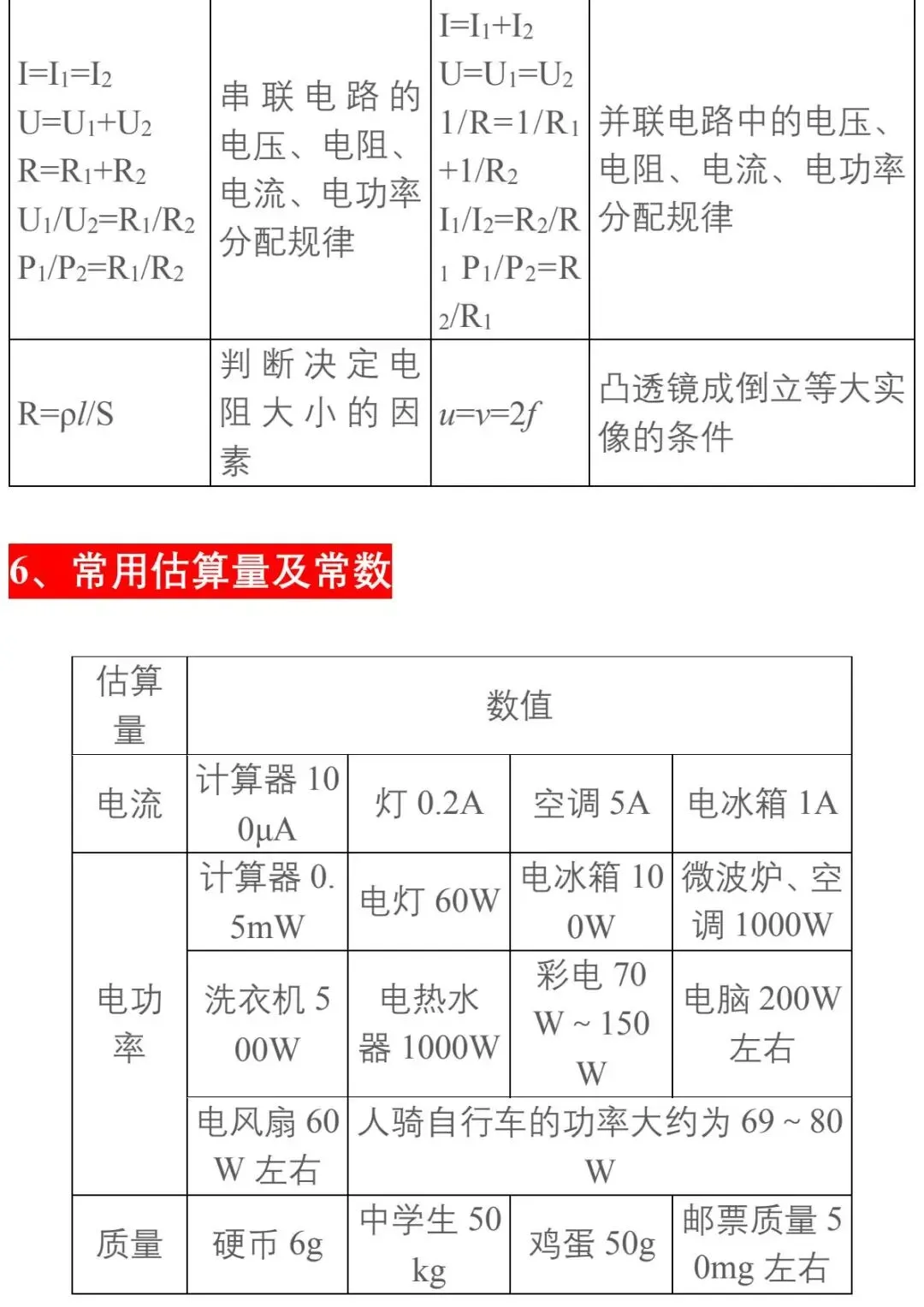 【中考物理】基础知识分类汇编大全 第11张