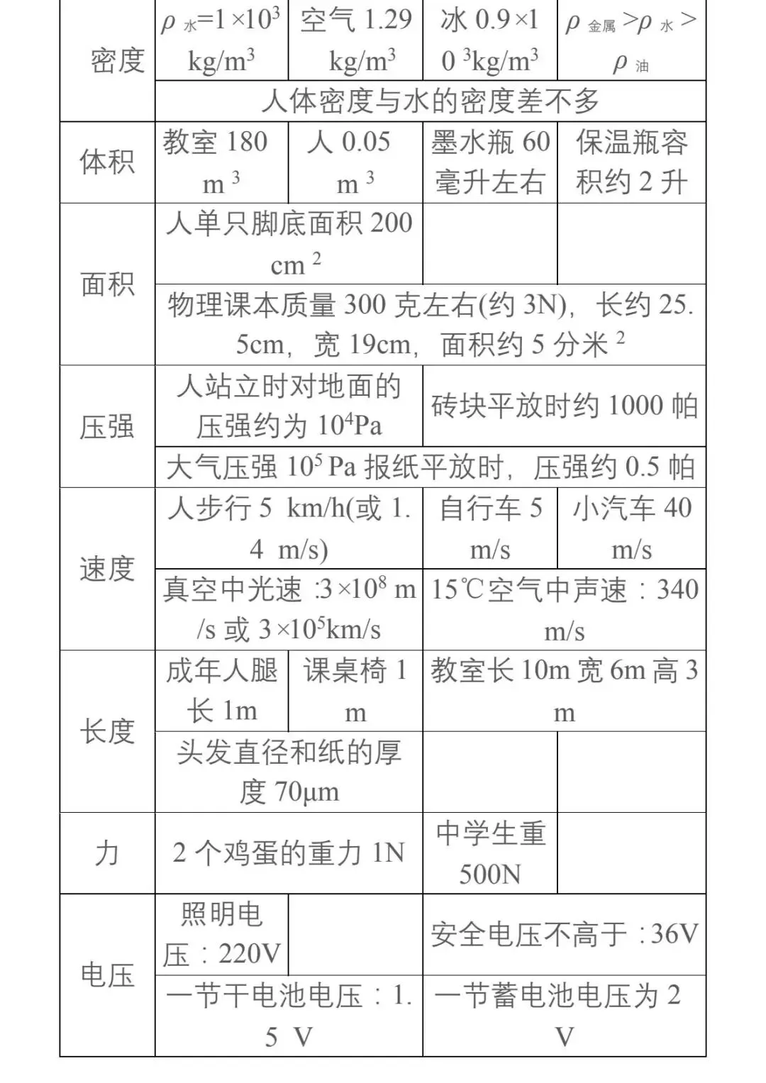 【中考物理】基础知识分类汇编大全 第12张