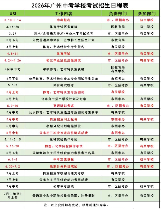 建议收藏!广州中考报名流程!超详细!细看! 第7张