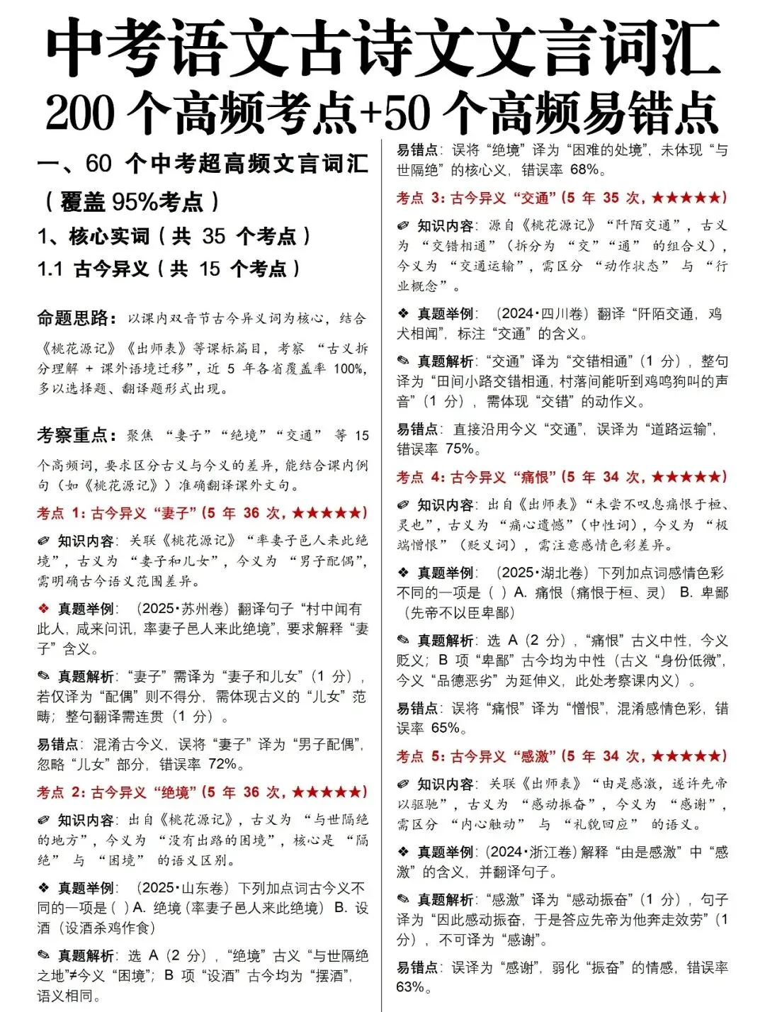中考语文:古诗文文言文词汇,200个高频考点+50个高频易错点,考前背会猛涨20分! 第1张