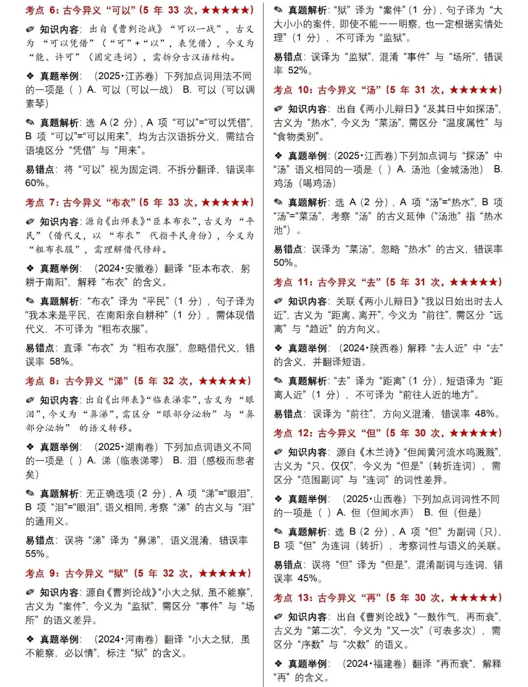 中考语文:古诗文文言文词汇,200个高频考点+50个高频易错点,考前背会猛涨20分! 第2张