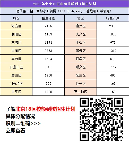 有调整!北京中考校额到校分配名额查询通道 第2张