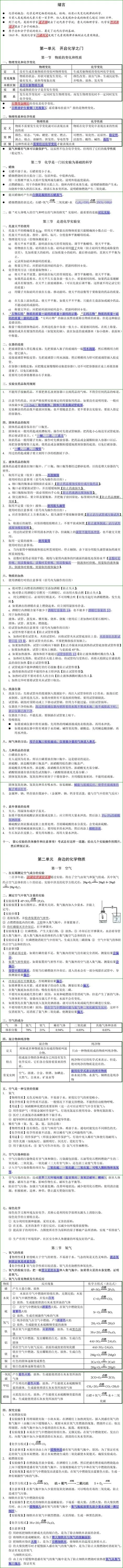 中考化学知识点详细版 第2张