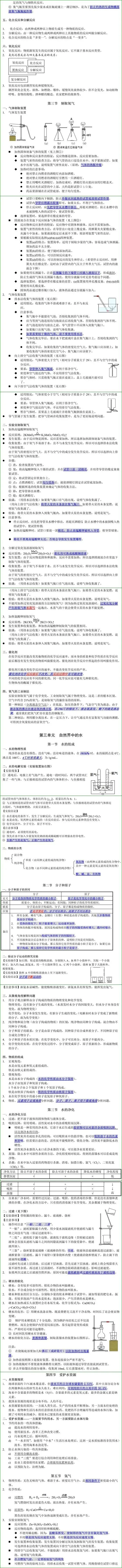 中考化学知识点详细版 第3张