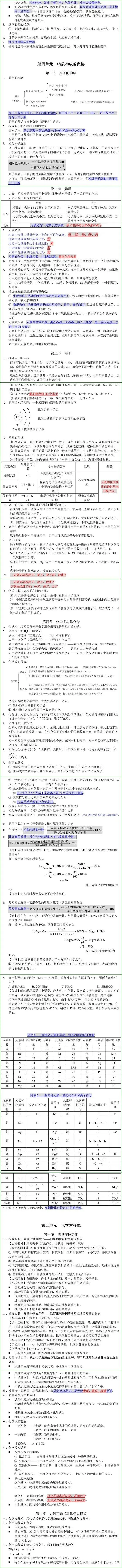 中考化学知识点详细版 第4张