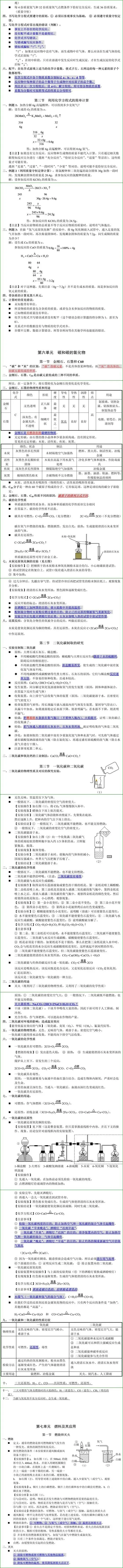 中考化学知识点详细版 第5张