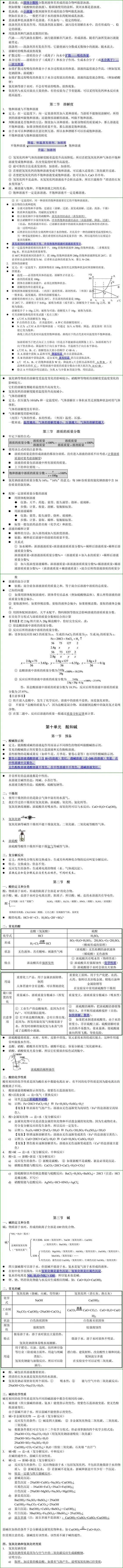 中考化学知识点详细版 第7张
