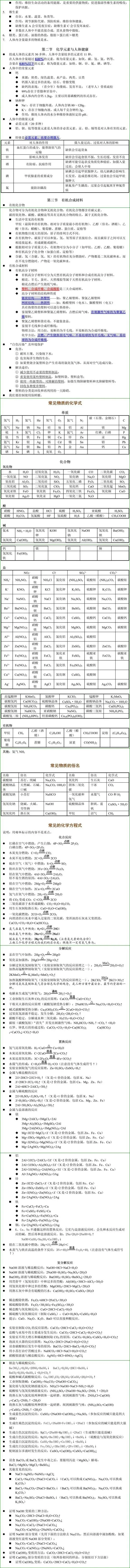 中考化学知识点详细版 第9张