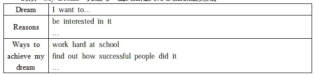 【中考作文】每天一篇中考作文 Day 624. 第4张