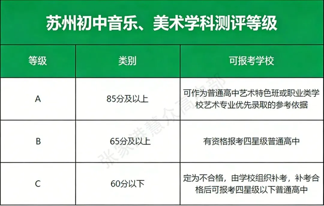 张家港中考家长注意!不合格不能报考四星高中! 第4张
