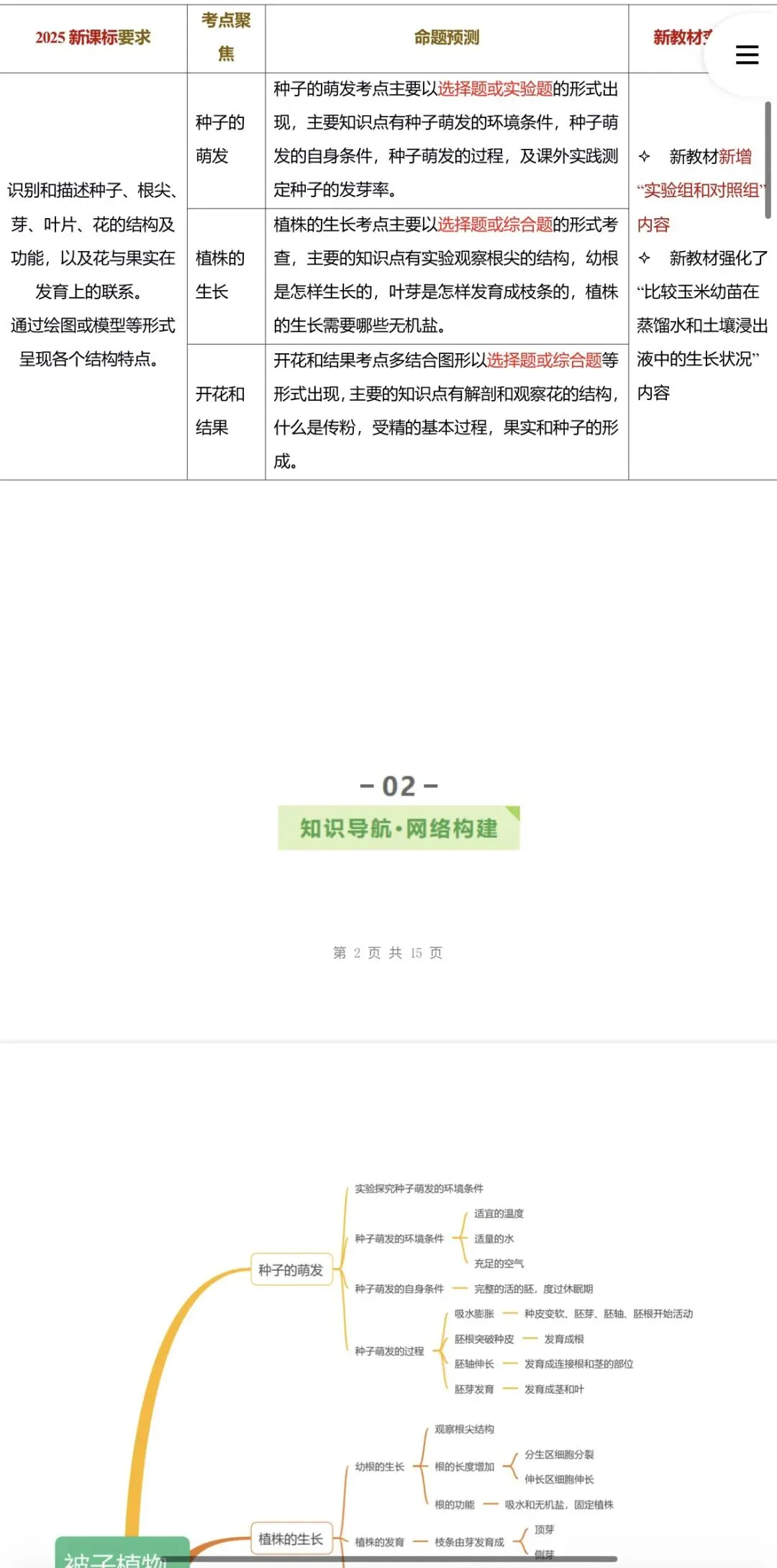 2026年中考生物:一轮复习讲义+专项训练+综合检测64个专题含答案详解(全国通用)完整word版文档可下载打印 第13张