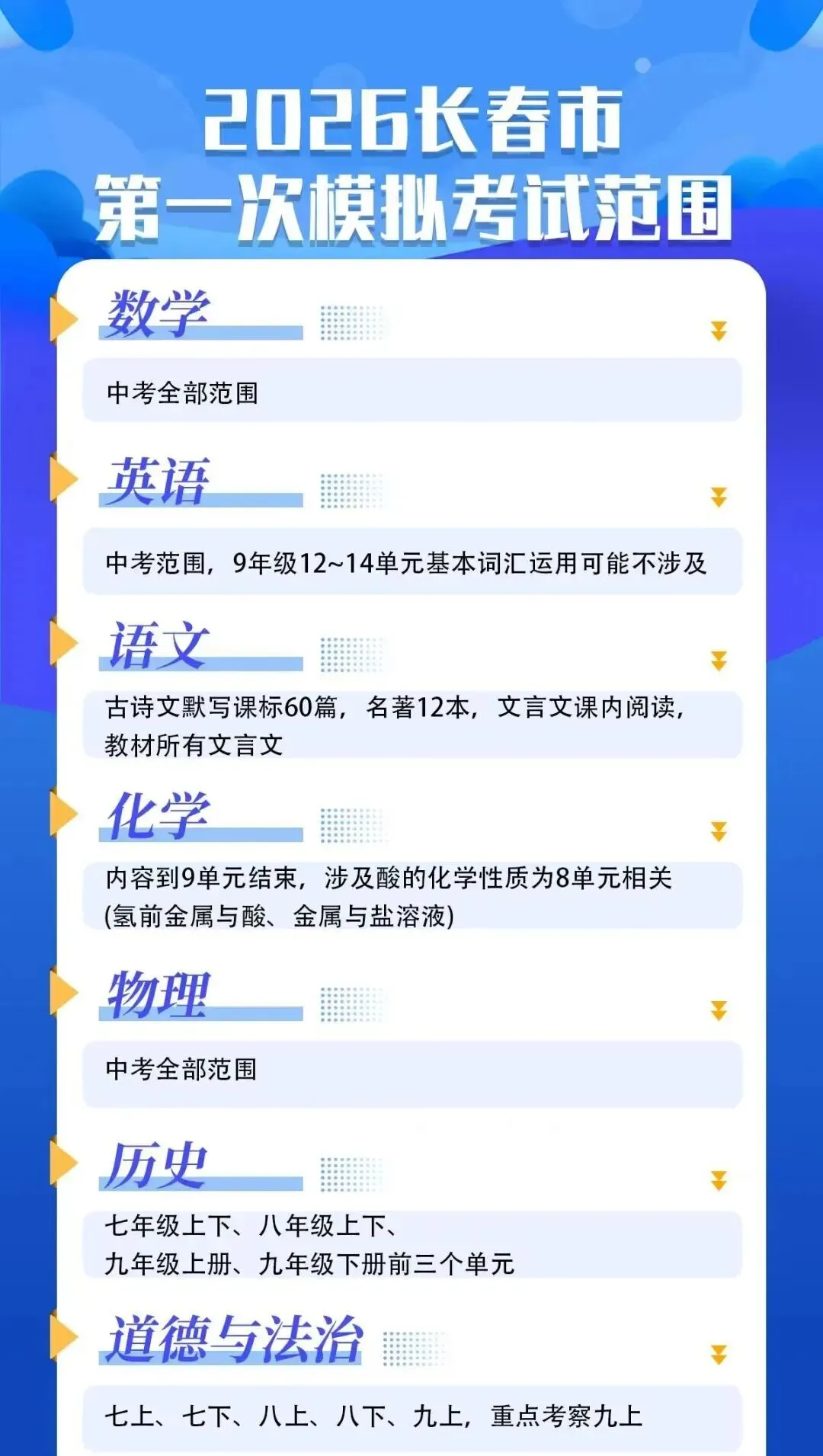 2026长春中考一模考试范围确定!有哪些考察重点?(免费领取往年初三一模真题) 第3张