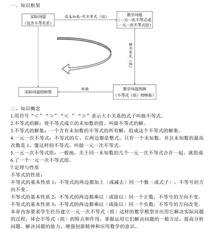 【资料领取】初中九科中考重点知识点归纳整理,查漏补缺,复习必备,免费下载!! 第3张