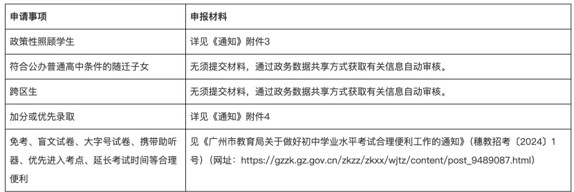 建议收藏,官方发布2026年广州中考报名问答34问 第4张