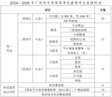 建议收藏,官方发布2026年广州中考报名问答34问 第6张
