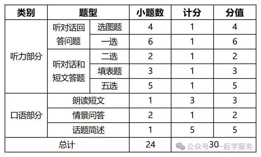 苏州中考进入100天倒计时!盘点接下来的大事件! 第2张