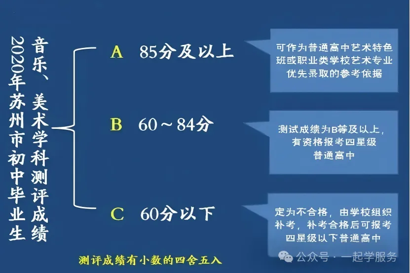 苏州中考进入100天倒计时!盘点接下来的大事件! 第3张