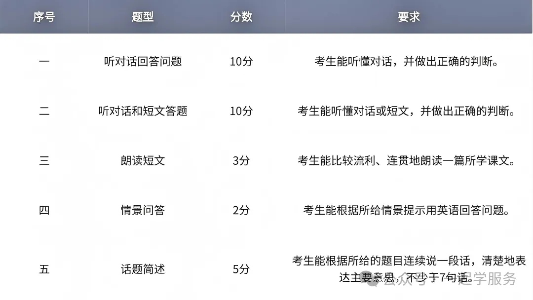 苏州中考进入100天倒计时!盘点接下来的大事件! 第4张