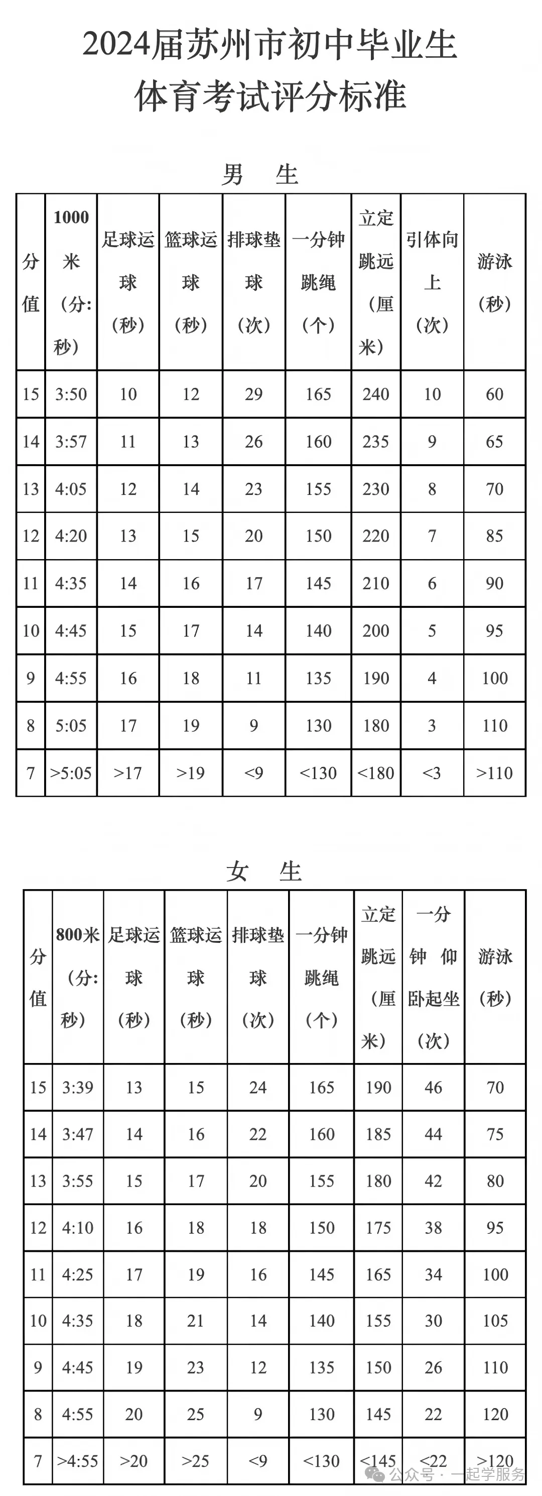 苏州中考进入100天倒计时!盘点接下来的大事件! 第5张