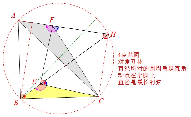 中考数学UP130冲刺班:饱食3餐——选择||填空||解答 第4张
