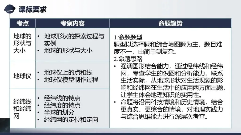 【2026中考复习】专题二《地球和地球仪》含知识清单+配套练习~ 第5张