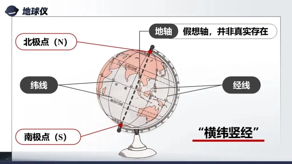 【2026中考复习】专题二《地球和地球仪》含知识清单+配套练习~ 第18张